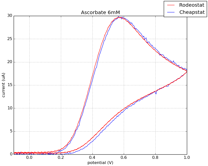 pstat_cheaps_compare-2