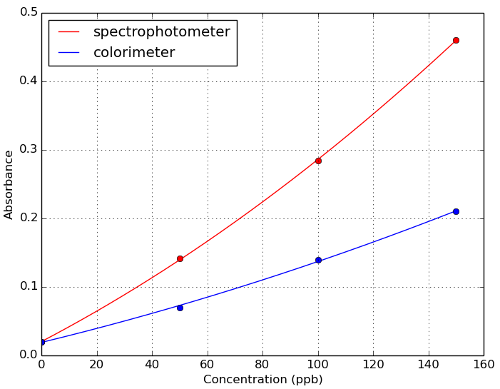 spec_colo_comp