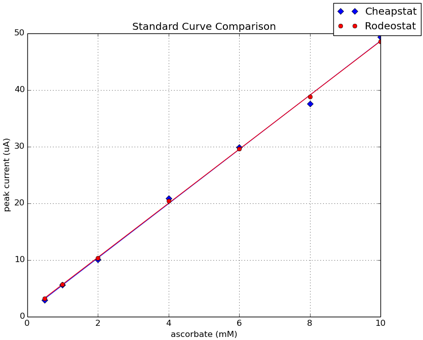 standard_curve_compare-1