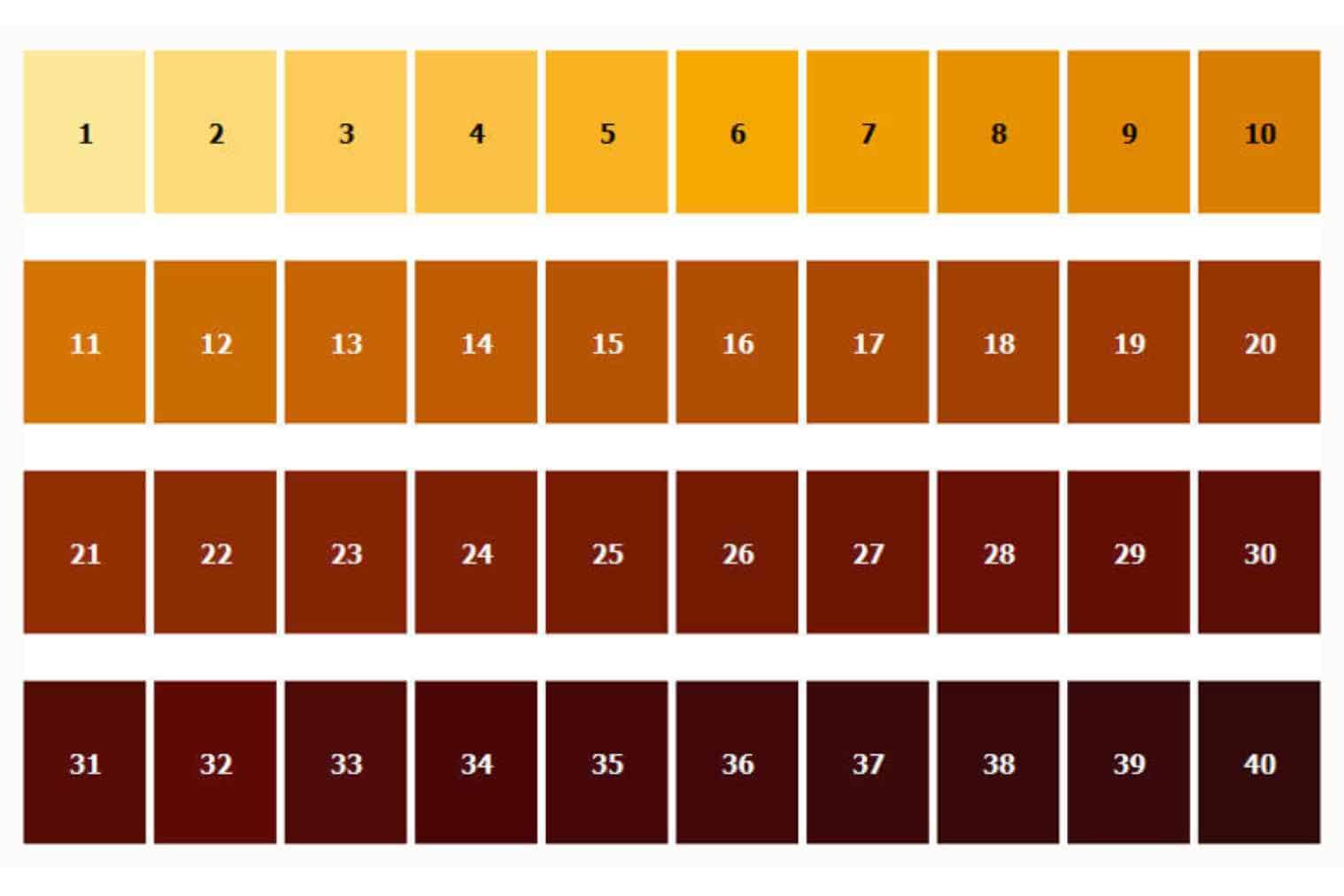Measuring beer color with a 430nm colorimeter