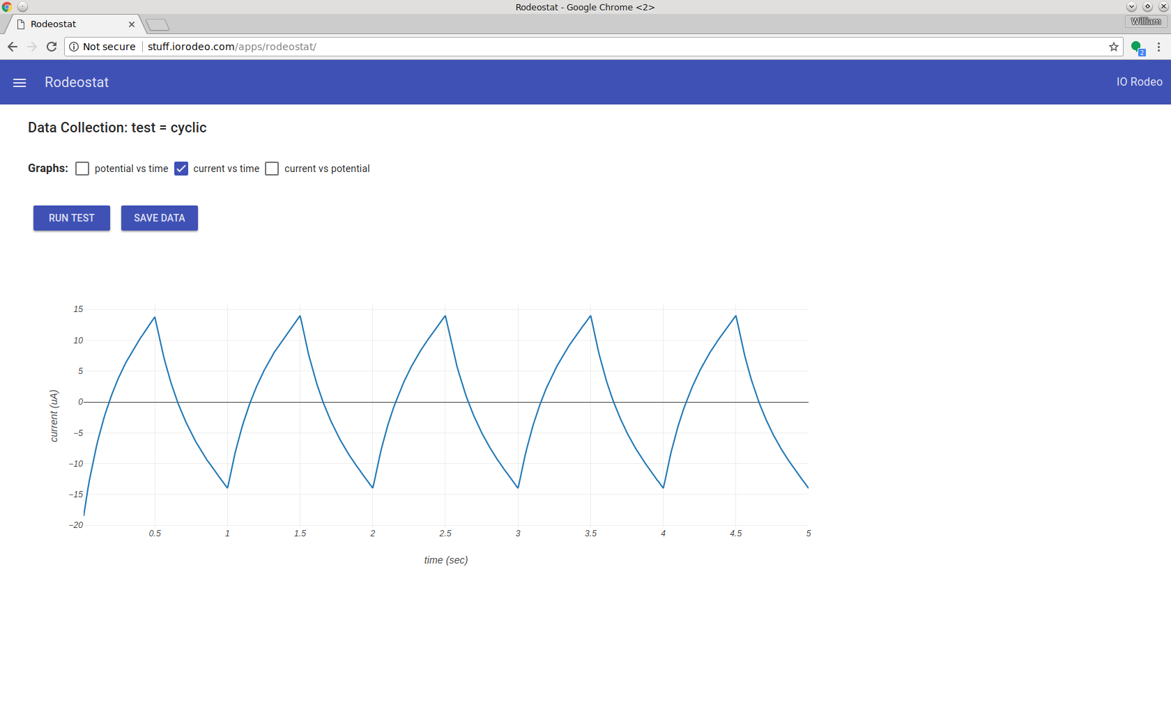 Rodeostat Web App Software