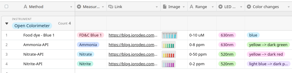 Open Colorimeter Tests