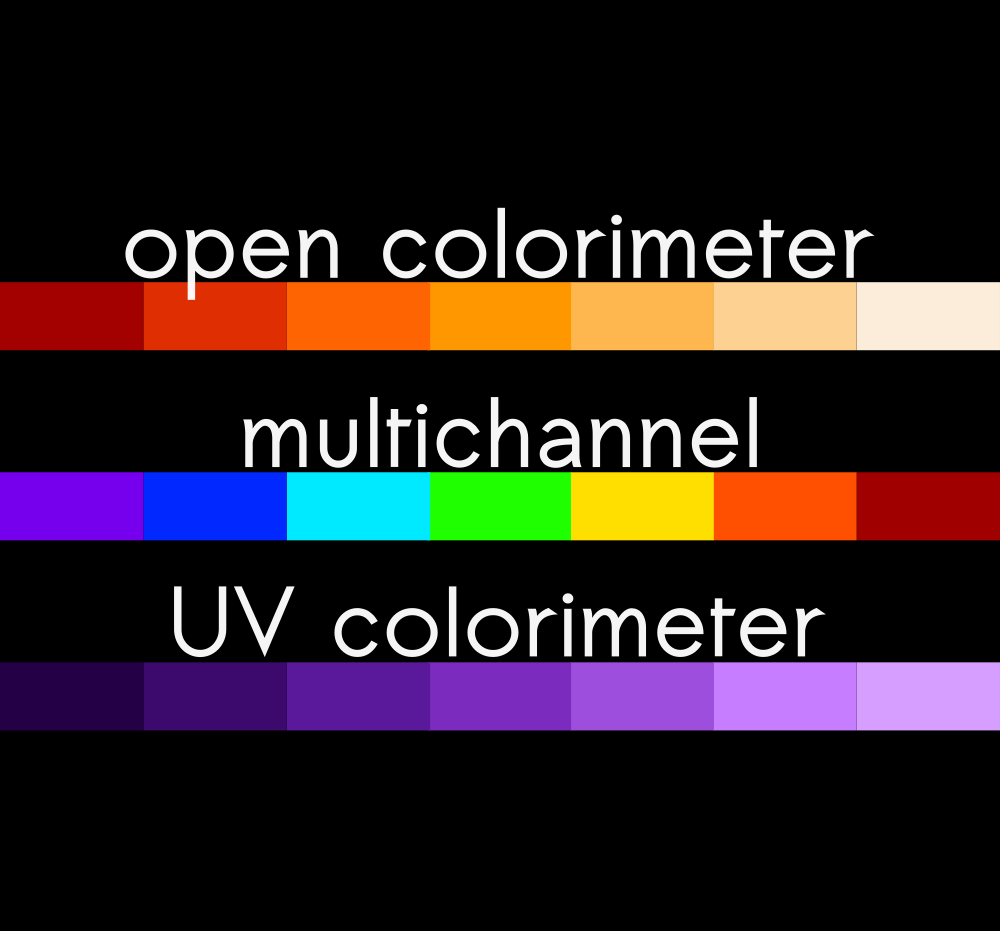 Open Colorimeter Product Line Overview